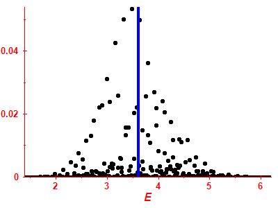 Strength function